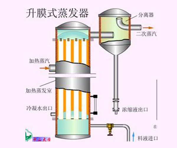 济宁升膜蒸发器